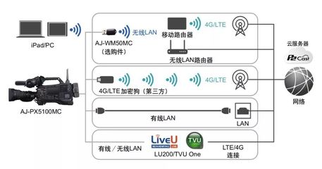 松下AJ-PX5100MC 高品質(zhì)肩扛式攝像機正式上市，全新設(shè)計賦能專業(yè)影像制作
